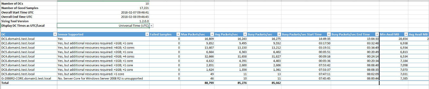 Screenshot of a sample capacity planning tool.