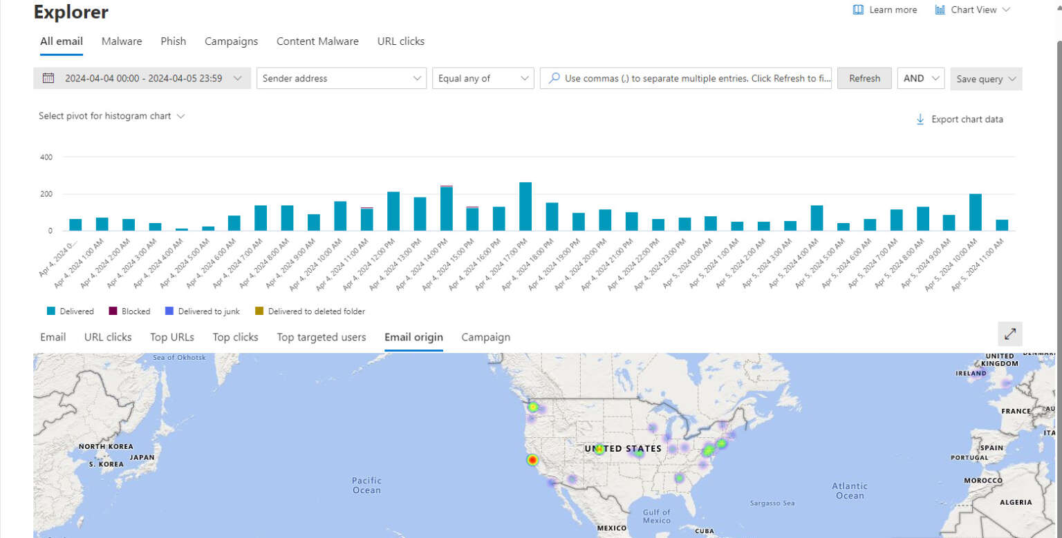 Harnessing Microsoft Defender for Office 365: Exploring the Explorer ...